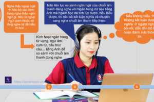 Kỹ năng nghe – luyện thi nghe IELTS cho người mới bắt đầu